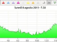 Percorso-Lodi2